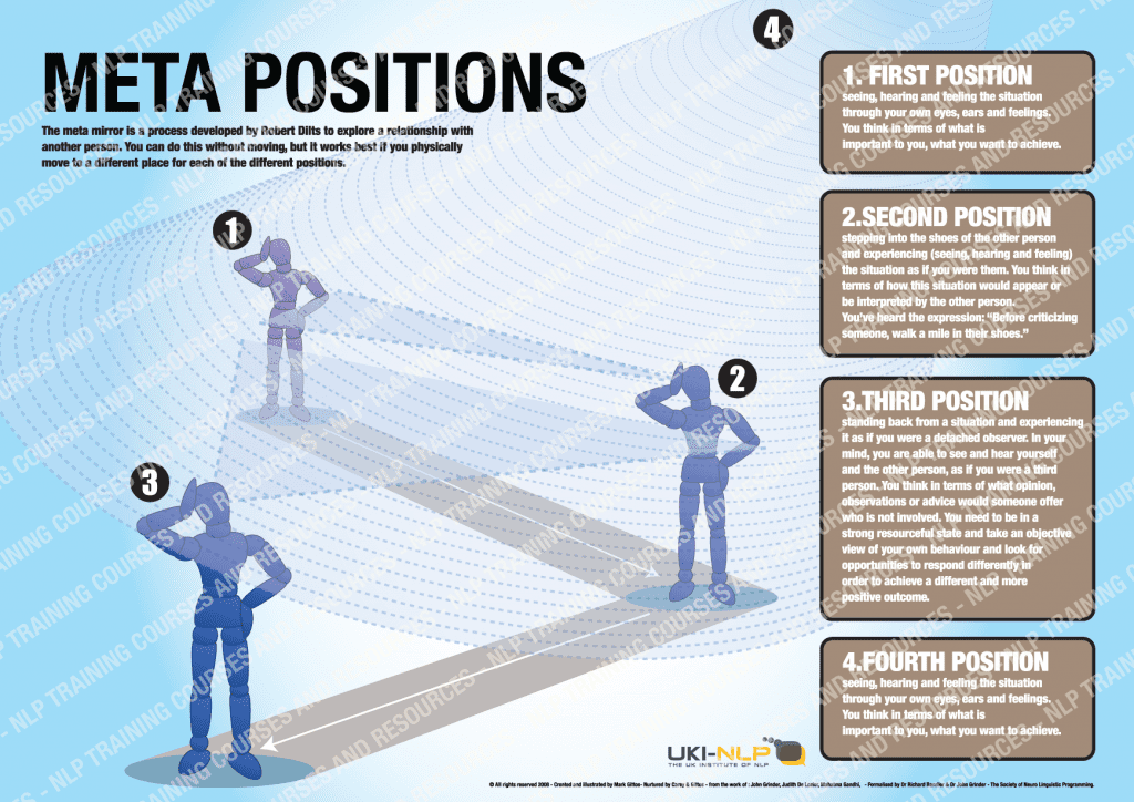 Meta Positions – JMG Associates